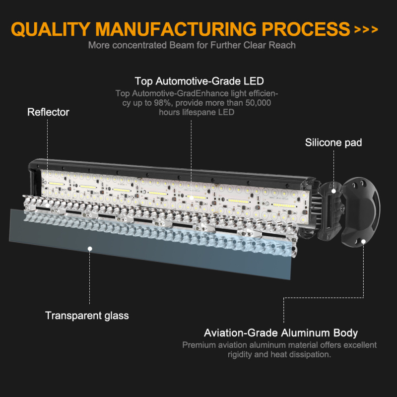 LED automobilske svjetlosne trake za off-road — Tc-653r-120w, 120W, 12/24V, 5000–12000 lm, 5000–6500 K