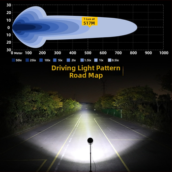 LED off-road reflektor za automobil 75W, 9–32V DC, 6000K, 13772 lm, 80000 h