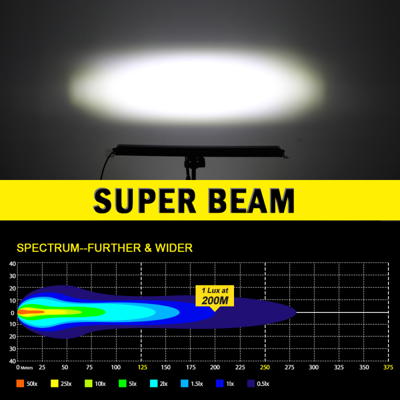 LED svetelný bar na off-road – model 9620a-z, Adc12 odliatiny hliníka, 180W, 12–80V