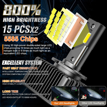 LED prednja svjetla za auto, Serija D, D1S/D2S/D3S/D4S/D8S – 55W CSP, 9-36V, 20000 lm, IP67