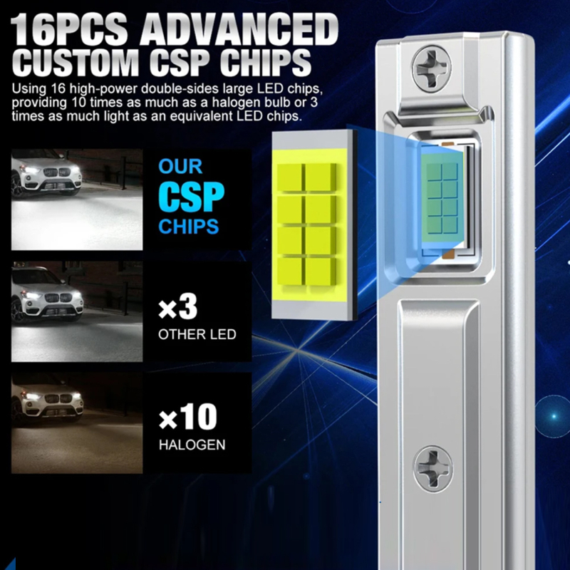DOMX H1 LED automobilska žarulja za farove, direktni spoj, integrirani dizajn, 80W, 13.5V, 2000LM, IP65