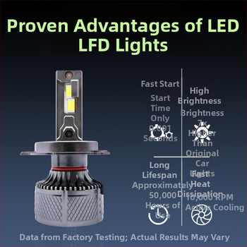 Yu Xinfeng LED auto far H4, 65W, dvostruka bakrena cijev, integrirana daleka i bliska svjetla, univerzalna kompatibilnost, IP68, 4500 lm, DC12-24V