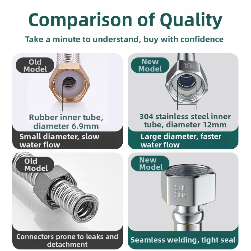 Σωλήνας εισόδου από ανοξείδωτο χάλυβα 304 για αεριοθερμαντήρα – 0,6 MPa, 0–90 °C, εγκατάσταση τύπου με κουμπί, μοντέλο 2024-2-22