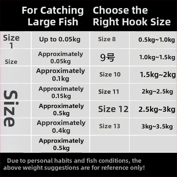 Običan udica s bodljom za ribolov u potoku, 1–10 udica