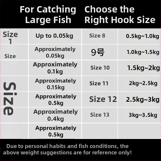 Običan udica s bodljom za ribolov u potoku, 1–10 udica