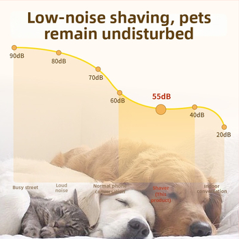 Cat gugu Visokoučinkovito električno kliješta za kućne ljubimce s integriranim usisavanjem za mačke i pse — ABS kućište, višefunkcionalno