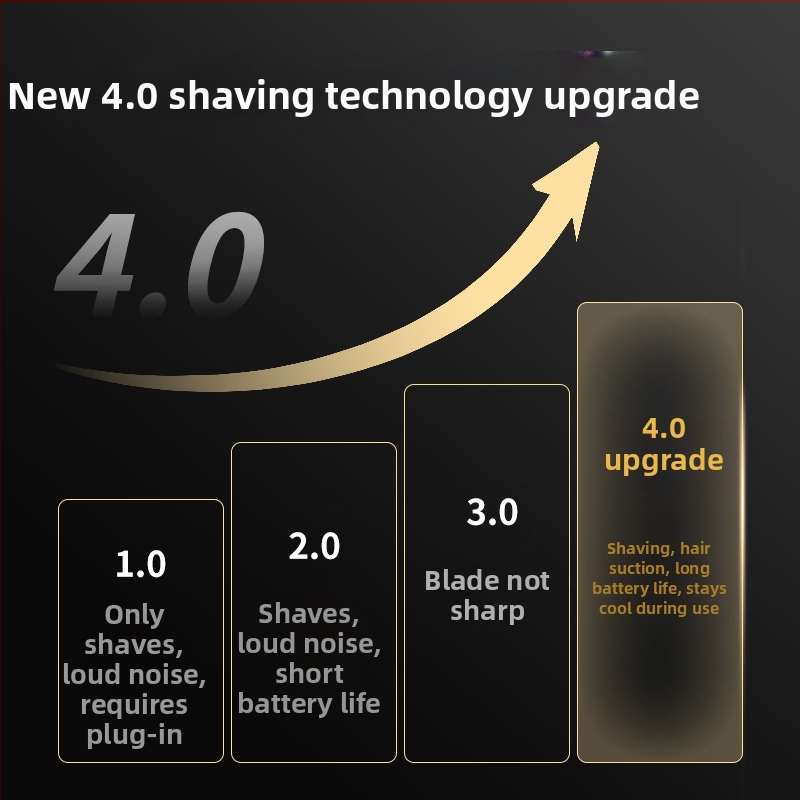 Cat gugu Visokoučinkovito električno kliješta za kućne ljubimce s integriranim usisavanjem za mačke i pse — ABS kućište, višefunkcionalno