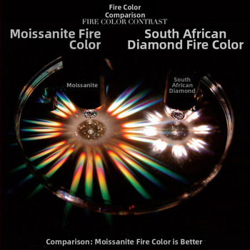 Ovalni moissanit slobodan kamen, Osam srca Osam strijela, Čistoća VVS, Kvaliteta rezanja, Materijal: silikon-karbid