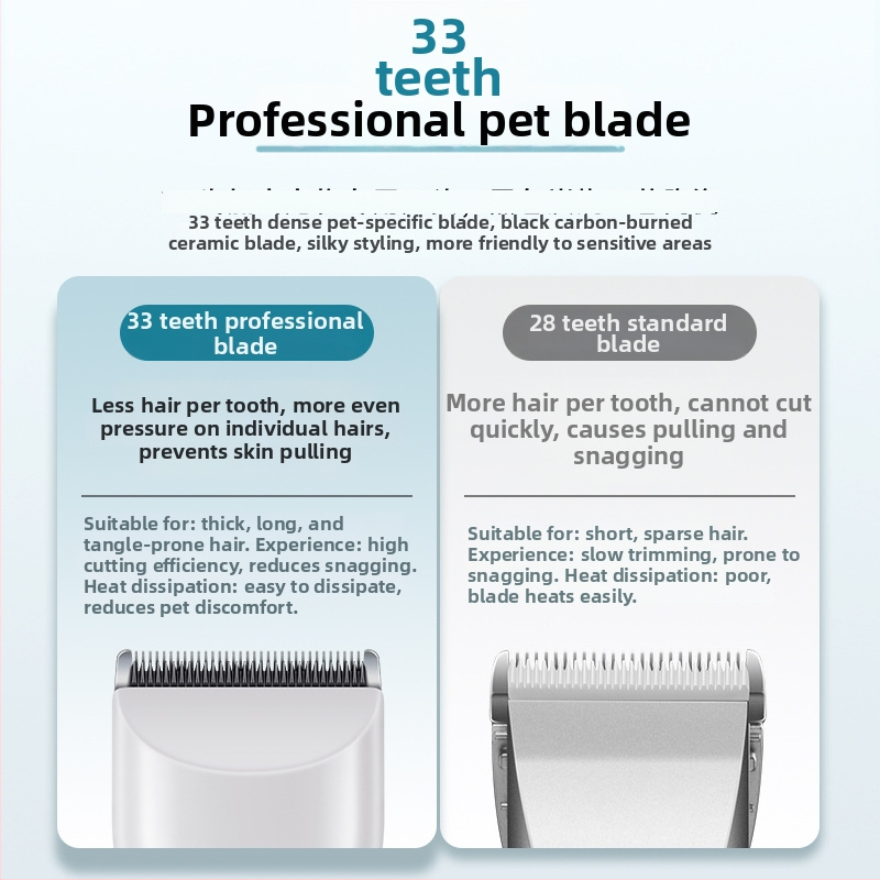 Vodootporni kliper za kućne ljubimce za pse i mačke — električni, visokih performansi, ABS kućište