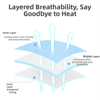 Golden Child Dječji jastuk od memorijske pjene, pravokutnog oblika, visina <5 cm, pogodan za dojenčad 0–12 mjeseci
