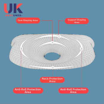 Βρεφικό μαξιλάρι διαμόρφωσης κεφαλιού με γέμισμα memory cotton, 80D; κύριος ιστός: βαμβάκι