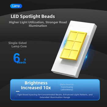 H15 LED autófényszóró, 36W, 12V, 3800 lm, IP67
