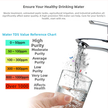 Pero typu tester kvality vody – vodivosť a TDS, prenosný AR8011 (0–19.99 mS / 0–199.99 ppm; presnosť ±3% F.S ±1 digit; rozlíšenie 1 μS / 1 ppm / 0.1 °C; napájanie: 4x LR44)