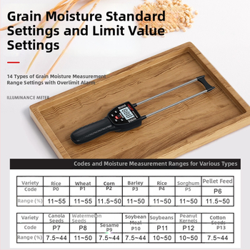 Delixi DLX-HT630A vlhkomer na zrno pre pšenicu, ryžu, kukuricu a sóju – rozsah 7,5–55%, rozlíšenie 0,1%