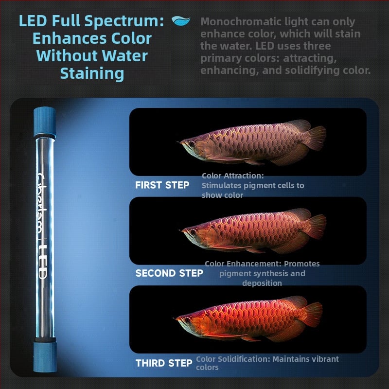 Akvaris LED világítás — üvegtest, vízálló, teljes spektrum, 10 W, 1 kg