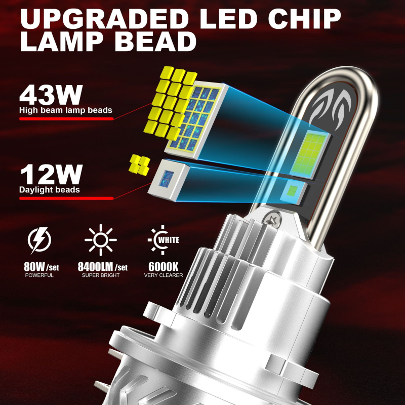 H-15 LED prednja svjetla za dugi domet, 80 W po paru, 9–16 V, 8400 lm, IP67