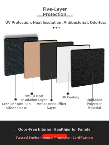 Podložka centrálnej konzoly s ochranou proti slnku pre BYD Song Plus DMI Mi verziu, polyester