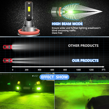 Limeta zelena LED maglenka za H11 i 9006, visoke svjetline LED, H3 PSX24W/PSX26W 881