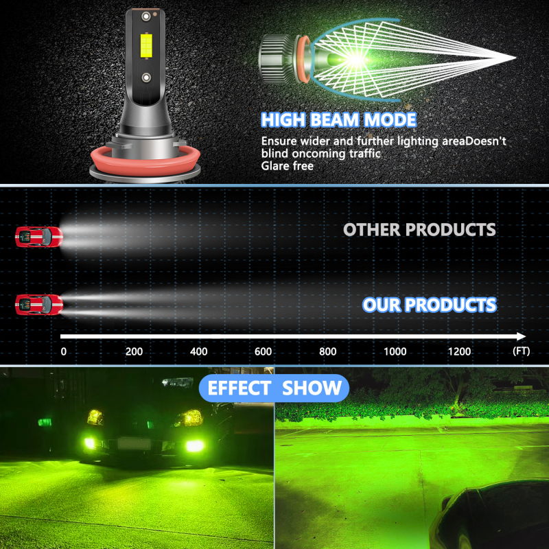 Limeta zelena LED maglenka za H11 i 9006, visoke svjetline LED, H3 PSX24W/PSX26W 881