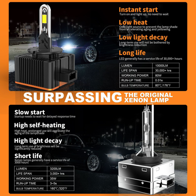 LED autólámpa V31 sorozat, 110W, 45V, 8600LM, IP68, alumínium