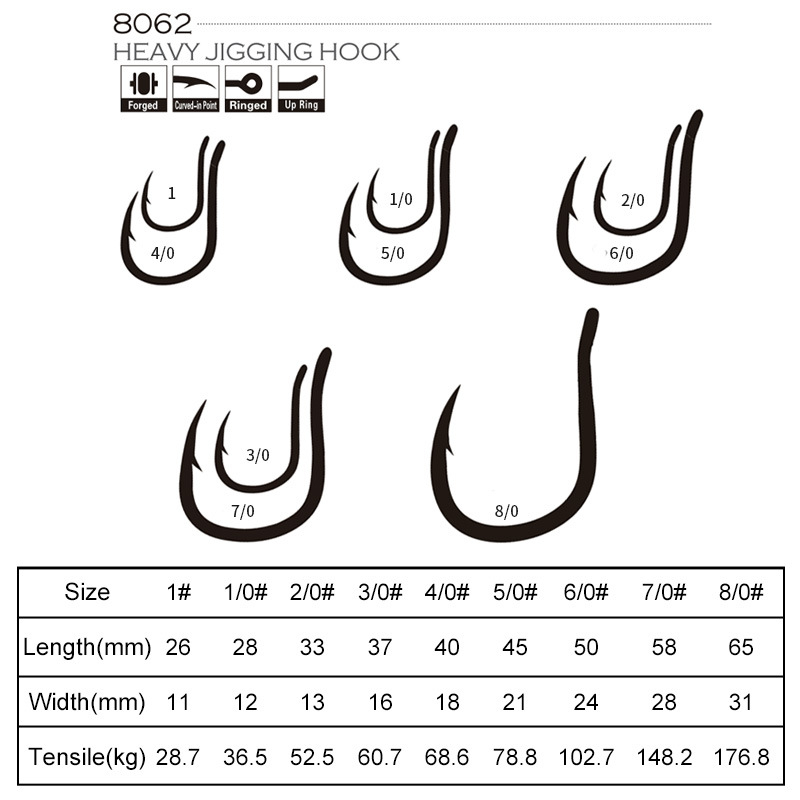 Vaslemez horog, nehéz terhelésű, szúrós, korrózióálló, tengeri horgászat hajóval – tonhal