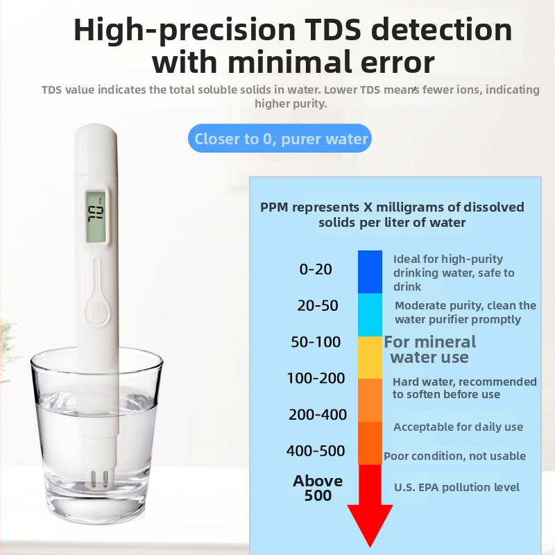 TDS-M6 hordozható vízminőség-analizátor, 0–9990 PPM tartomány, pontosság ±2%, felbontás 1 PPM