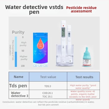 Online analizator kvalitete vode – model Wqm01h-3, ispitivanje teških metala
