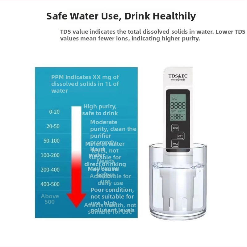 Αναλυτής ποιότητας νερού σε πραγματικό χρόνο για οικιακή χρήση – έλεγχος βαρέων μετάλλων (Μοντέλο 1; Βαρέα μέταλλα; Οικιακή χρήση)