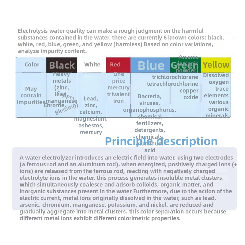 Online analyzátor kvality vody so železnými a hliníkovými elektródami pre domácu pitnú vodu – testovanie ťažkých kovov