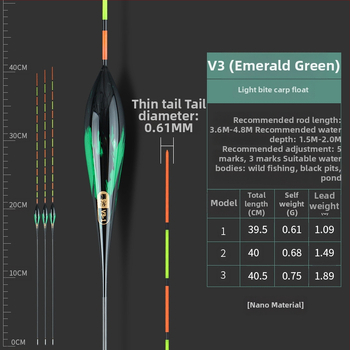 Ink Pool Plută de pescuit Nano, înaltă sensibilitate, corp din plastic, pentru caras, rezistentă la curent