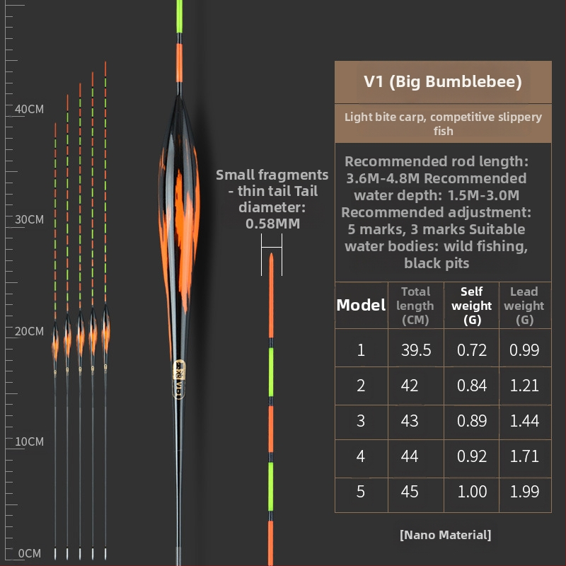 Ink Pool Plută de pescuit Nano, înaltă sensibilitate, corp din plastic, pentru caras, rezistentă la curent