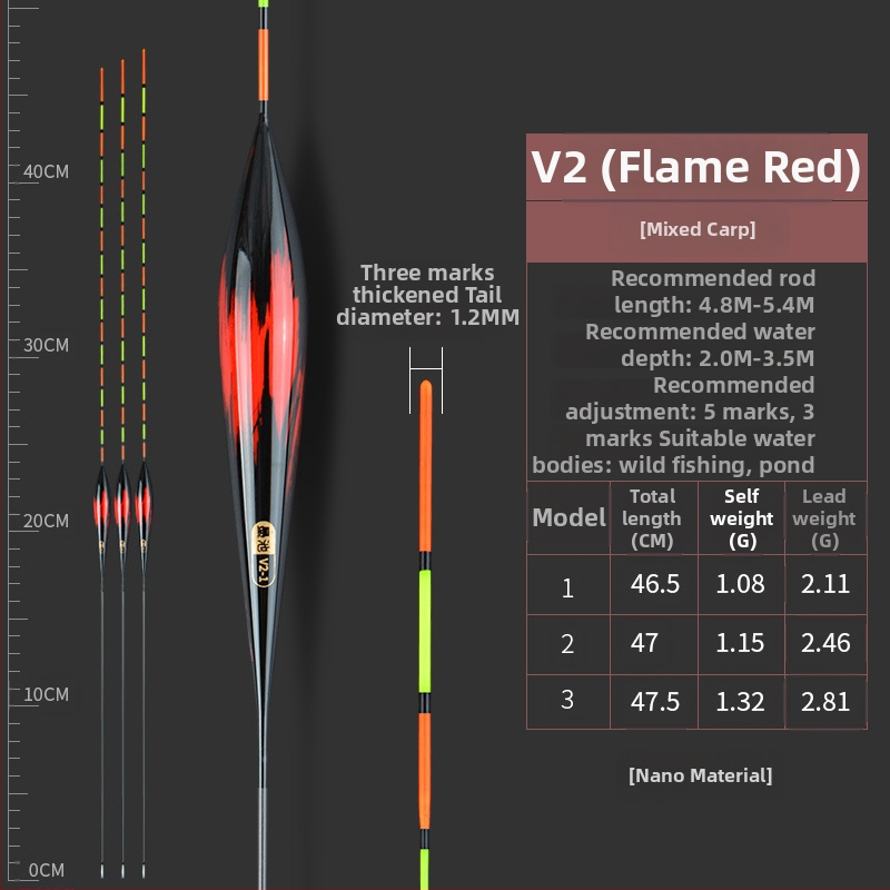 Ink Pool Plută de pescuit Nano, înaltă sensibilitate, corp din plastic, pentru caras, rezistentă la curent