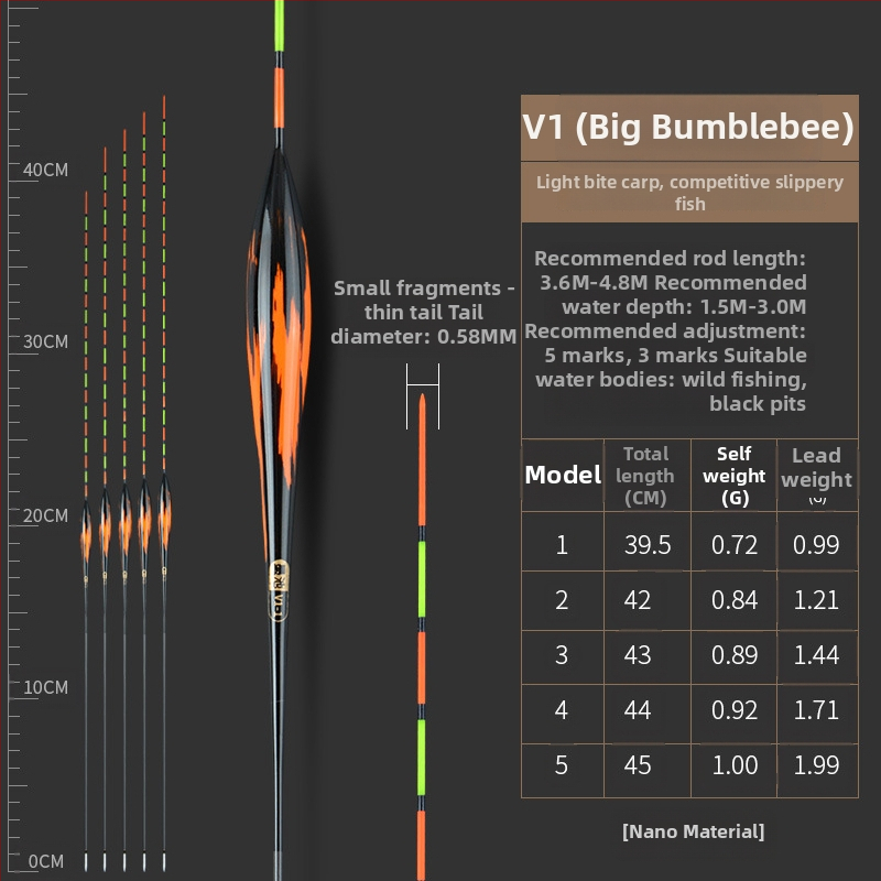 Ink Pool Plută de pescuit Nano, înaltă sensibilitate, corp din plastic, pentru caras, rezistentă la curent