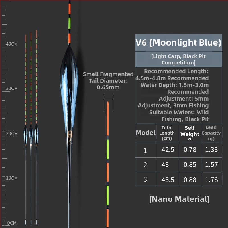 Ink Pool Plută de pescuit Nano, înaltă sensibilitate, corp din plastic, pentru caras, rezistentă la curent