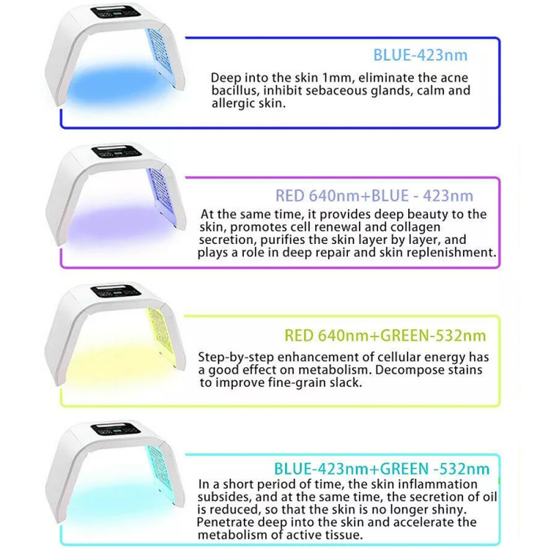 Komercijalno kozmetičko uređaj za fotonsku njegu lica s LED sedmokolornom svjetlošću, sklopivi dizajn, IPX8 vodootporan, potreban vanjski izvor napajanja