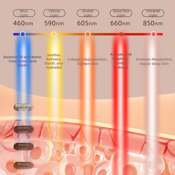 SHIMENG Instrument de terapie cu LED pentru piele – Panou LED, Utilizare în casă, Albire a întregului corp, Tonifiere a pielii, Îmbunătățire a texturii pielii