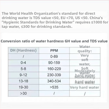 Online analyzátor kvality vody pre pitnú vodu, testovanie ťažkých kovov