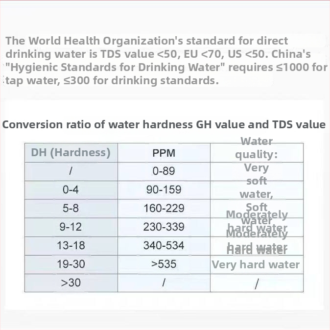 Online analyzátor kvality vody pre pitnú vodu, testovanie ťažkých kovov