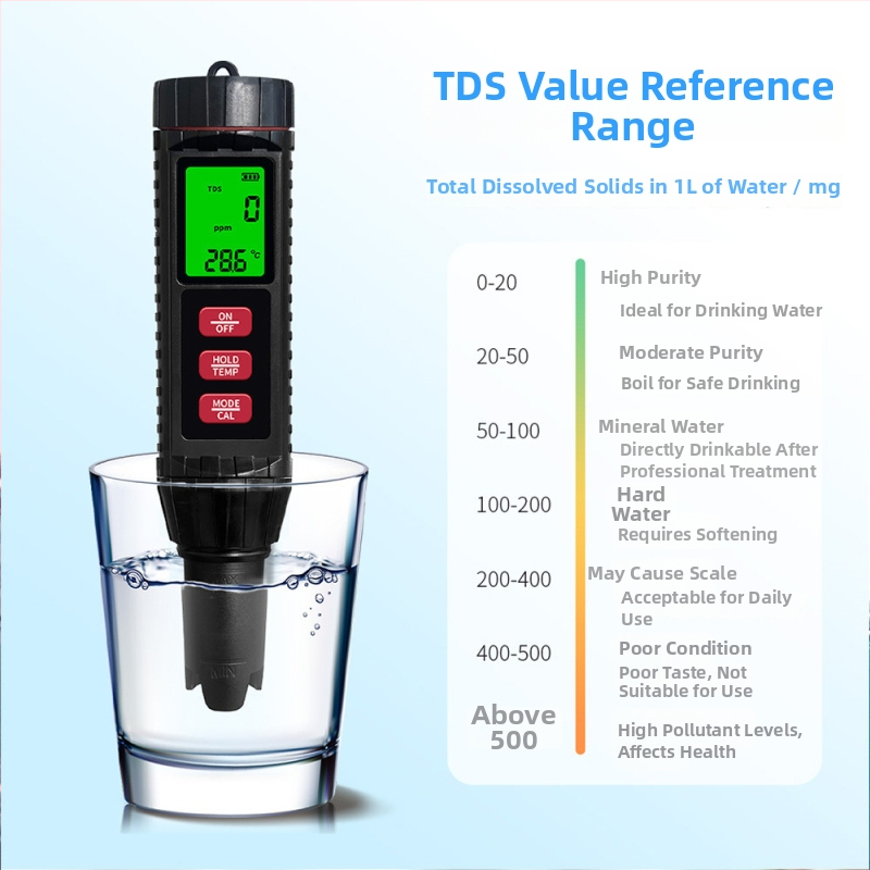 BG-MF-X71 Prenosný analyzátor kvality vody – meria pH, slanosť, EC/tds, ORP a teplotu; rozsah merania EC/tds/slanosť/pH/ORP/teplota; presnosť ±2% FS; napájanie 3V
