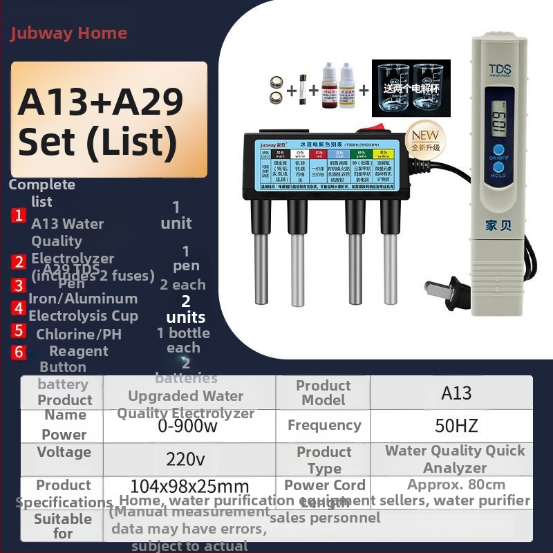 Online analytika kvality vody – domáca testovacia súprava, meranie ťažkých kovov, profesionálna trieda