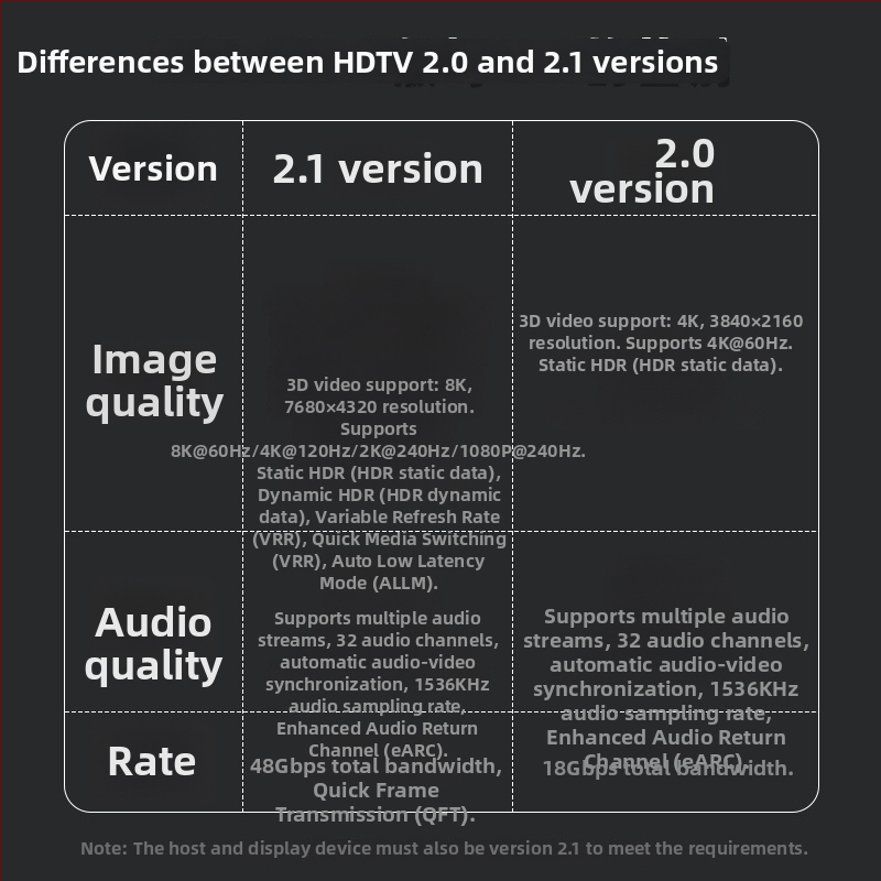 Flash repairman HDTV samec na HDTV samicu s LED‑om — Podpora UHS-II 2.1, 8K@60Hz, uvedenie 2025