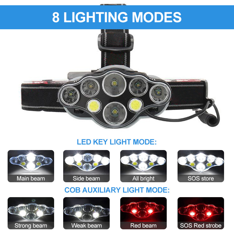 LED челна лампа с COB LED, водоустойчива, 20W, 2x18650 батерии, обхват 200–500 м