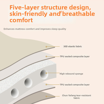 Κάμπινγκ στρώμα ύπνου, παχύτερο, με αυτόματο φούσκωμα, για 1–2 άτομα, βάρος 4 kg, 30D πλεκτό ύφασμα