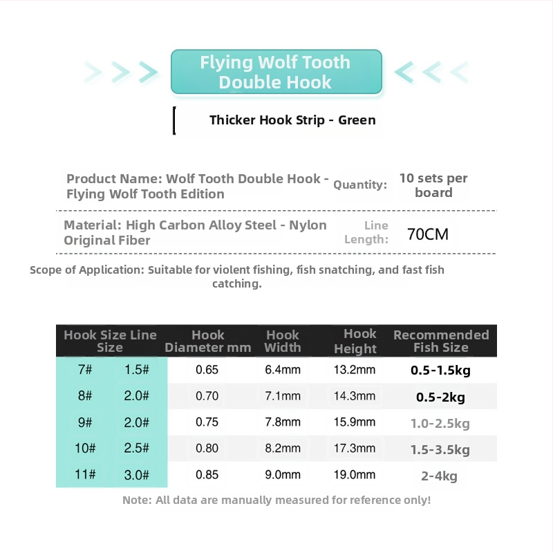 Thousand Carp Lai kukice s vukodlakim zubom — set s predvezu tankom linijom, dvostruki kukici (6–11#) za ribolov uz rijeke, jezera i rezervoare