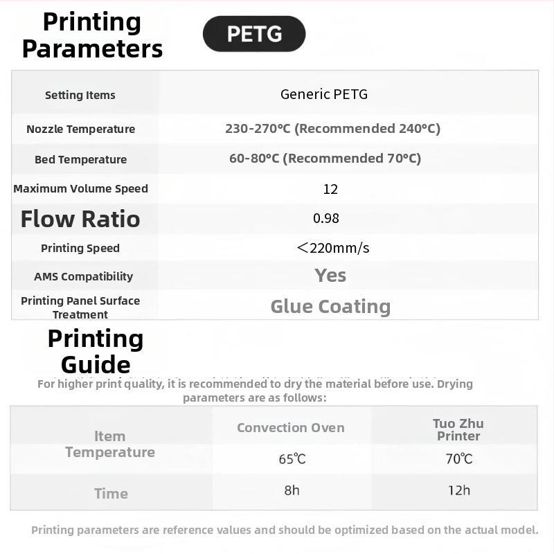 PLA filament pre 3D tlačiarne, Coridi, dĺžka 330 m, hustota 1,25 g/cm³