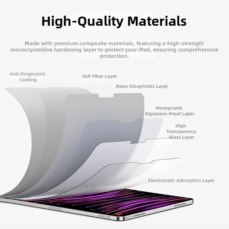 Ochranné sklo pre iPad Air (Model 2025) — Matný povrch, Vysoké rozlíšenie, Odolné voči odtlačkom, Odolné voči pádom