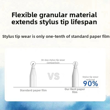 Προστατευτικό οθόνης μπροστά με υφή χαρτιού για Apple iPad Pro — ματ φινίρισμα, αντι-αποτυπώματα, φίλτρο κατά του μπλε φωτός, αντιανακλαστικό