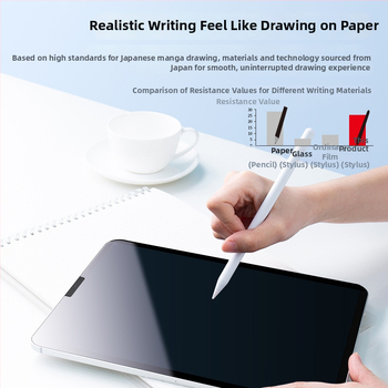 Ματ μεμβράνη προστασίας οθόνης για Apple iPad - διαύγεια HD, αντι-δακτυλικά αποτυπώματα, αντίσταση σε πτώσεις, πλήρης κάλυψη PVC φιλμ