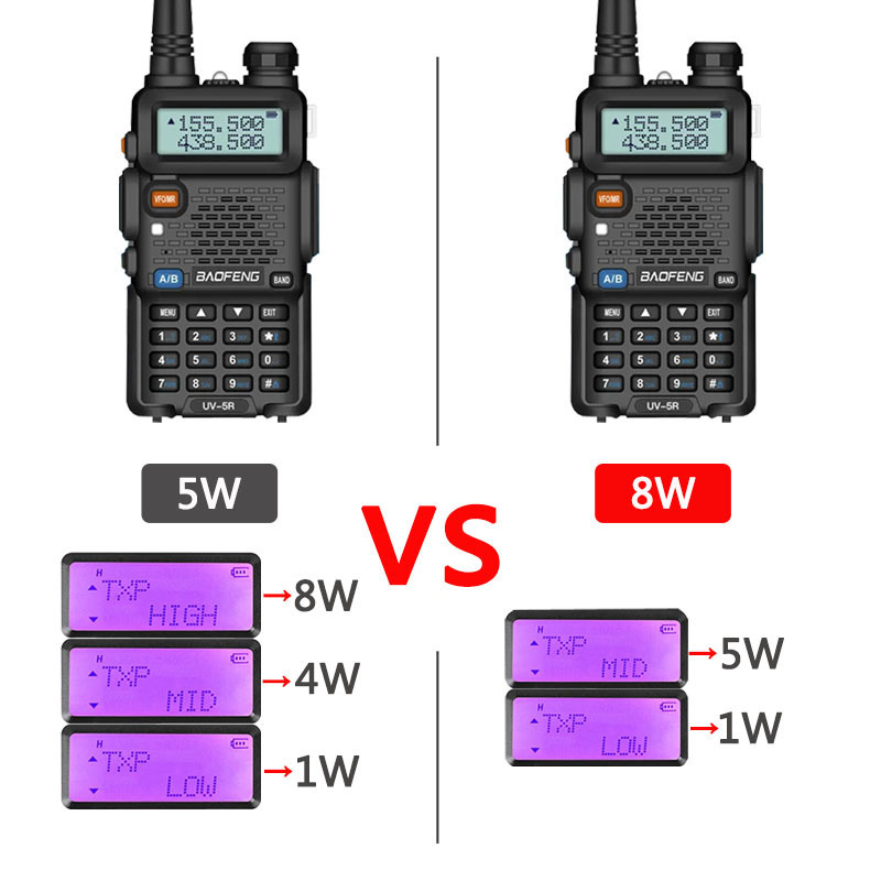 Baofeng UV-5R stație radio portabilă – ieșire 5/8W, 199 canale, baterie 2800 mAh, afișaj, rezistentă la căderi