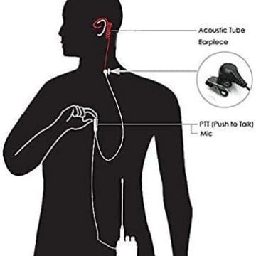 Air Duct slušalica za walkie-talkie, K Head Universal, bez baterija, domet do 1,5 km, antiinterferencija